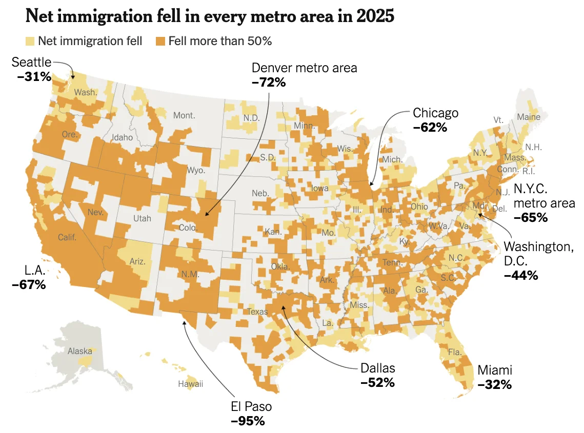 US Records Nationwide Decline in Net Migration Across All Metro Areas