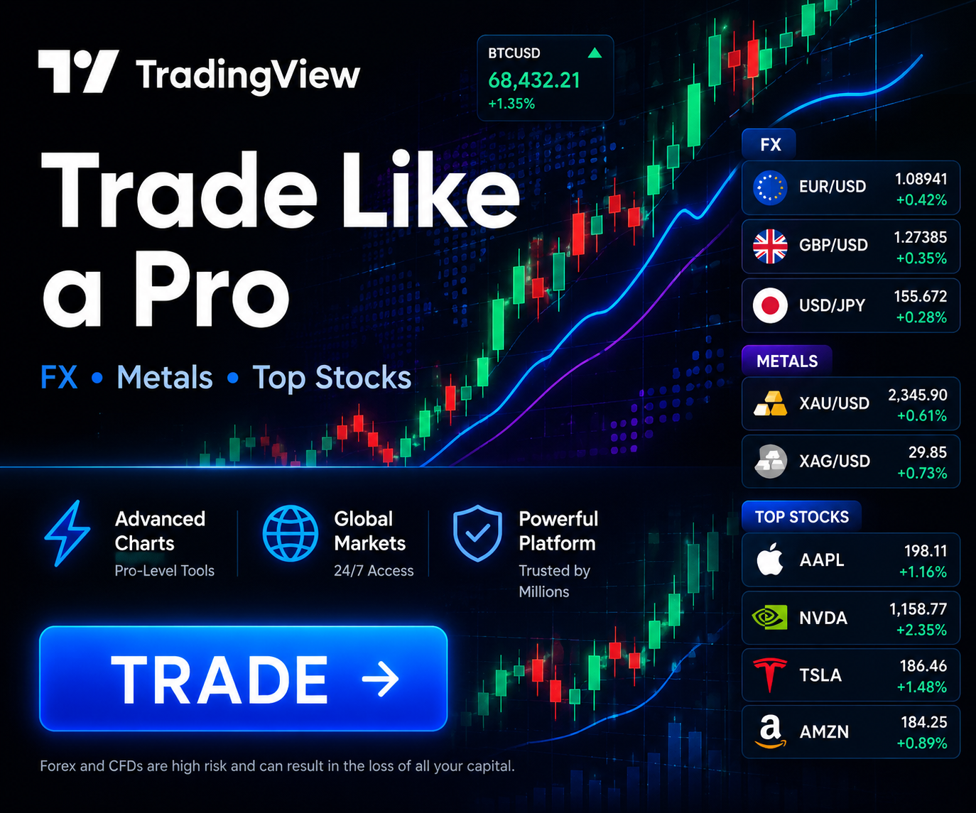 TradingView rectangle