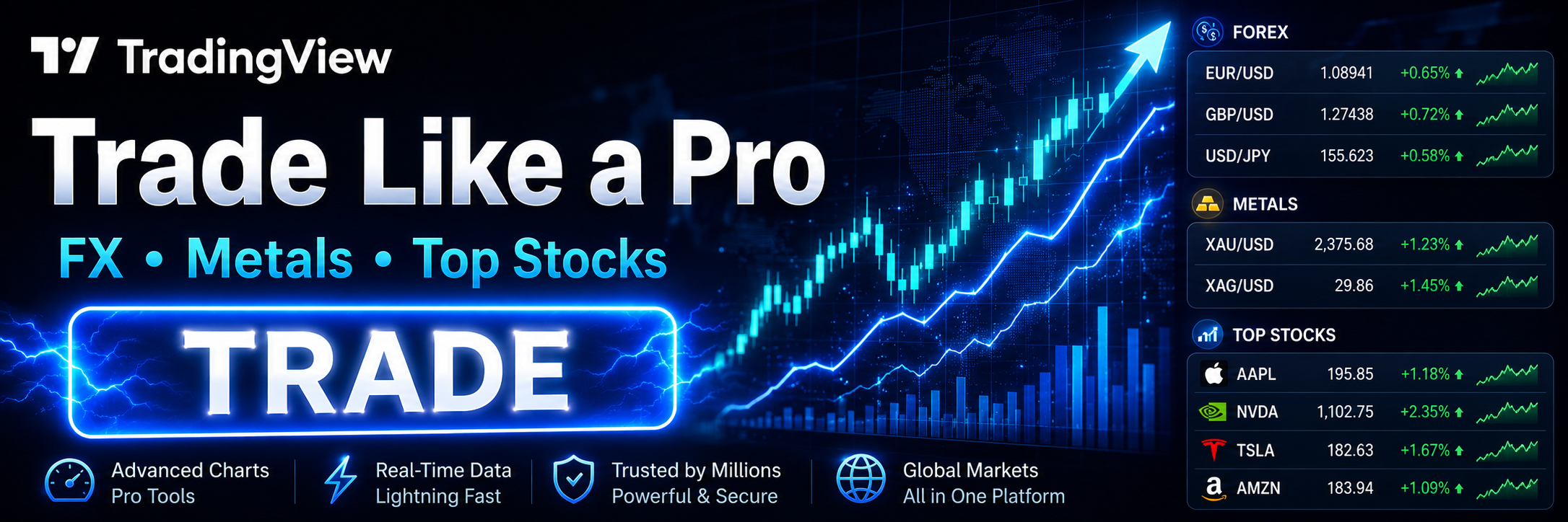 TradingView Landscape